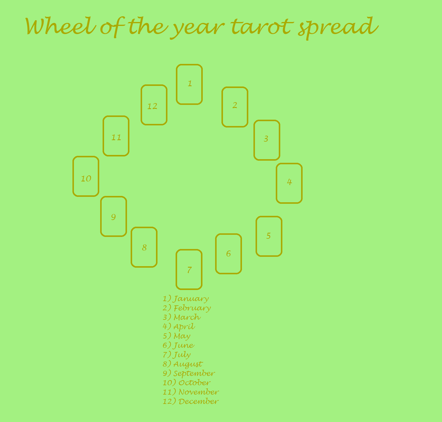 Wheel Of The Year Tarot Spread